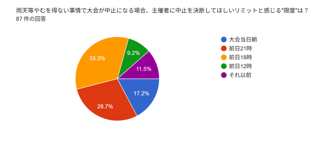 トオルシステム 試合管理画面のスクリーンショット