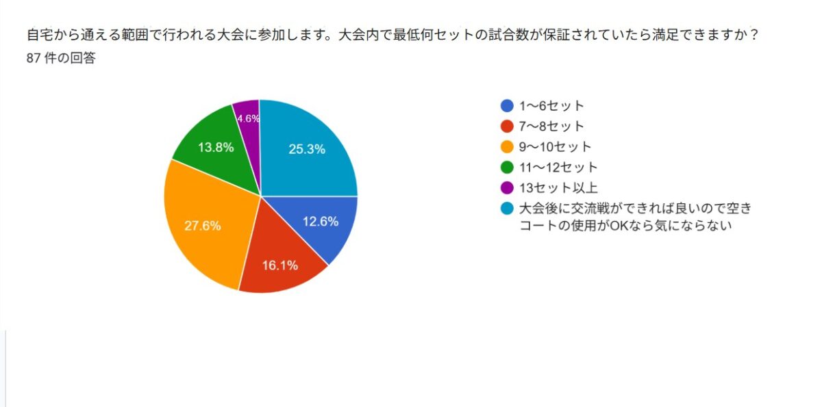 Q5 最低試合数保証グラフ（近場）