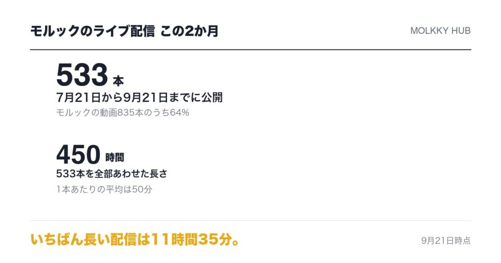 モルックのライブ配信 この2か月で533本・450時間