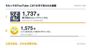 モルックのライブ配信 よく見られた10本（この2か月）の写真