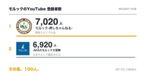 モルックのライブ配信 よく見られた10本（この2か月）の写真 2