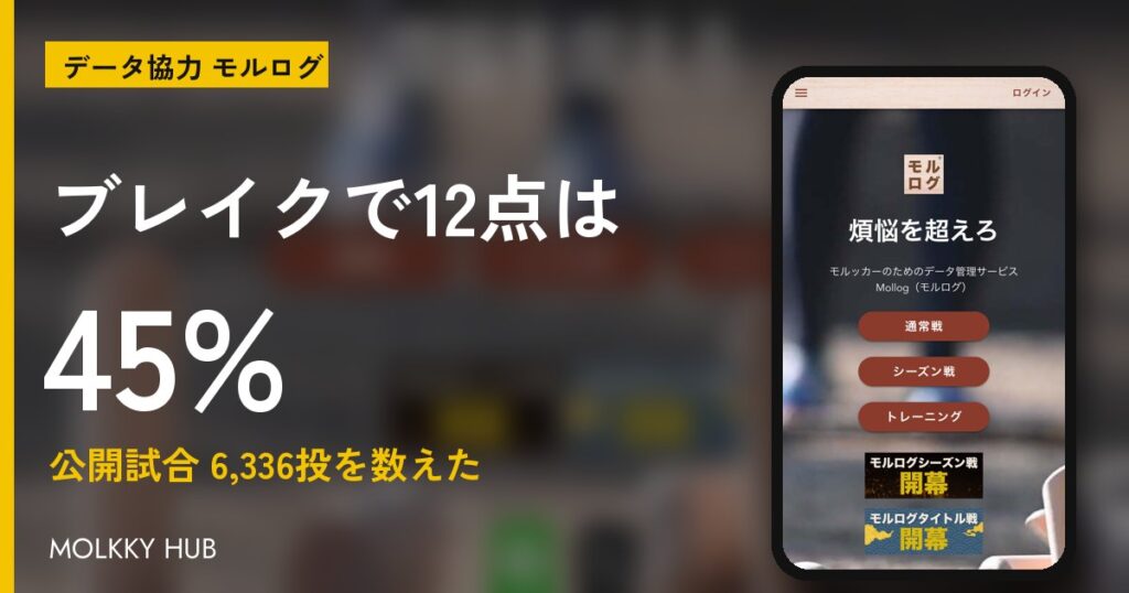モルログのデータで見るモルック ブレイクで12点は45%