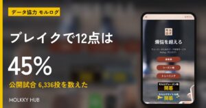 先週よく見られたモルック 10/5〜10/11の写真 11