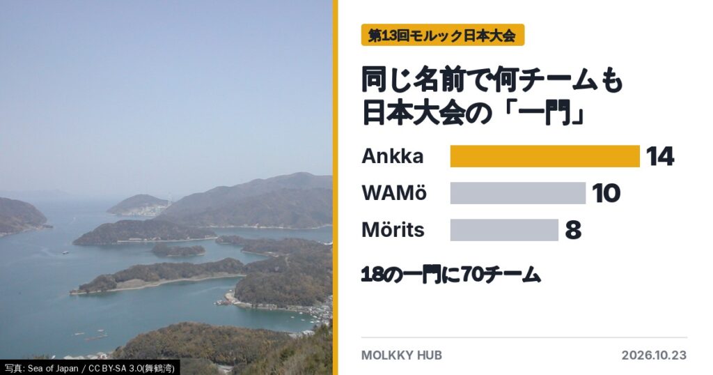 舞鶴湾と、日本大会の一門のチーム数
