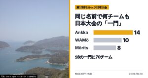 「乱棒」と書いてバーサーカー｜日本大会320チームの名前を全部読んだら、読めない名前が並んだの写真