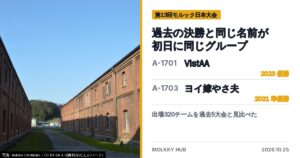 10/31(土)・11/1(日)・11/3(火祝)のモルック大会｜日本大会以外の10大会の写真