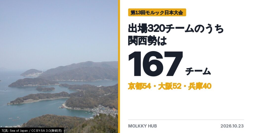舞鶴湾と、出場320チームのうち関西勢は167チーム