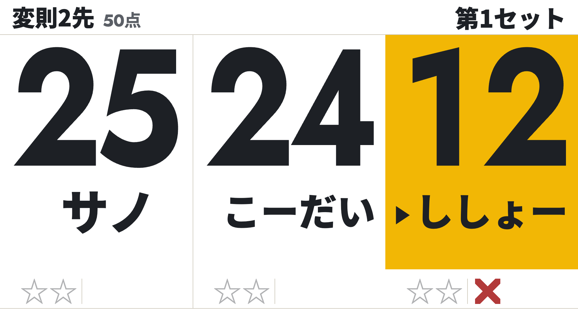 OBIの大画面。3人の対戦では3つ並ぶ