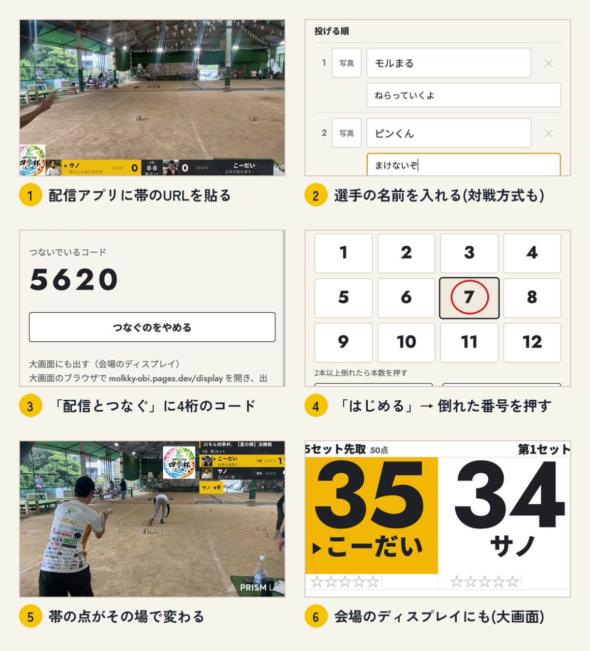 OBIの使い方。1 配信アプリに帯のURLを貼る、2 選手の名前を入れる、3 配信とつなぐに4桁のコード、4 はじめるを押して倒れた番号を押す、5 帯の点がその場で変わる、6 会場のディスプレイにも出せる